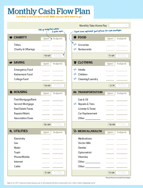 Dave Ramsey Total Money Makeover Worksheets Pdf And More Make Money  Dave Ramsey Total Money Makeover Worksheets Pdf And More Make Money